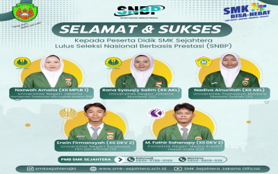 Lulus SNBP 2025